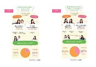 女性は旅行の時に生理になっちゃったらどうする?