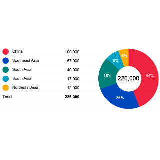 ボーイング、アジア太平洋でパイロット・整備士は2034年まで46万4000人必要