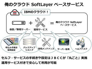 JBCC、SoftLayerを活用した運用付きクラウドサービスの提供開始