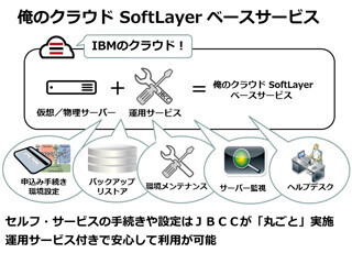 JBCC、SoftLayerを活用した運用付きクラウドサービスの提供開始