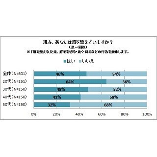 男性の「眉」トレンド、直線的で高低差が小さい"ナチュラルすっきり"とは