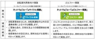 東京海上日動、ネットで手続き完結の自転車利用者向け「eサイクル保険」発売