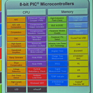 Microchip、8ビットマイコン向け開発プラットフォームの最新版を発表