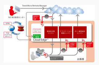 日本事務器、脆弱性攻撃対策や情報漏えいなどのゲートウェイソリューション