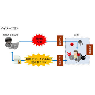 キヤノンITS、マイナンバー制度に有効なデータ暗号化ソフト