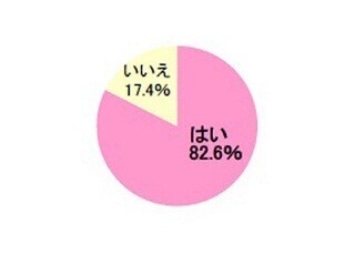 50・60代女性の"マウンティング"の実態 - 女友達の外見でチェックするのは?