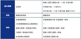 アクサダイレクト生命、「アクサダイレクトの終身医療」発売--保険料を安く