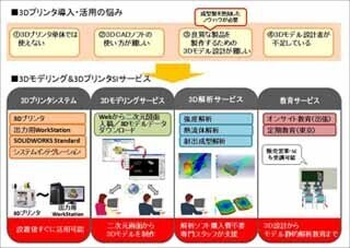 日立、3Dプリンタを「買ってすぐに使える」一貫サービス開始