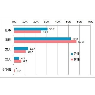 働く女性はかっこいい!? 「キャリアウーマン」に対するイメージに男女差