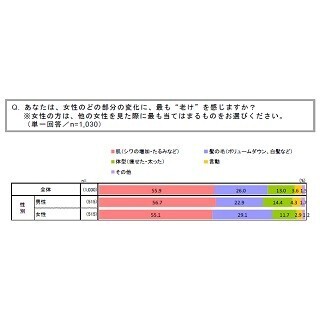 女性が40歳から感じる「髪」の老化とは?