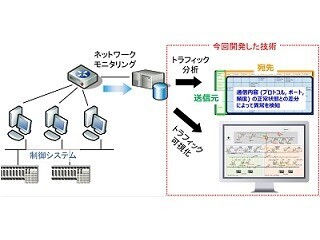 NICTら、ネットワークを"ホワイトリスト化"するトラフィック分析技術