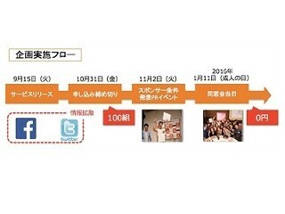 ハタチの同窓会を応援する同窓会代行新サービス - 抽選で5組500人がタダに