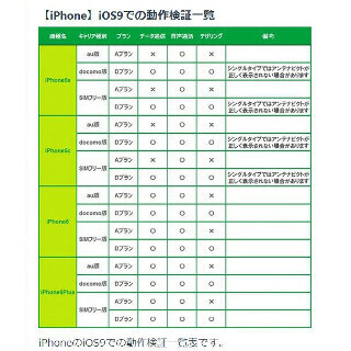 mineo、iOS 9でドコモ版au版問わずiPhone 6/6 Plusが利用可能に
