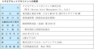 りそなHD、投資信託運用会社「りそなアセットマネジメント」の業務を開始