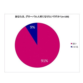 海外で活かせる日本人の強み、1位は｢礼儀正しさ｣