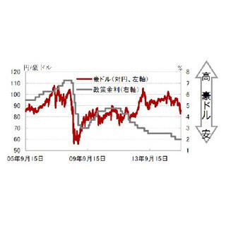 「オーストラリアはどうですか?」