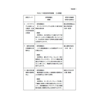 防衛省、理研や電大など9件の研究課題を安全保障技術研究推進制度にて採択