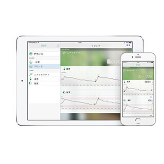 ソフトバンクC&S、HomeKit対応のホームセンサー「Eve」シリーズ