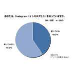 20代～30代インスタ女子がフォローしている有名人1位は? - 2位梨花