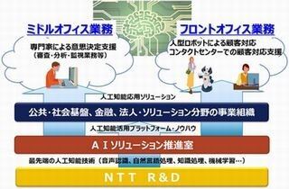 NTTデータ、人工知能の応用ビジネスを推進する組織を新設