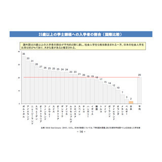 2030年に向けた国内大学のパラダイムシフト (4) 対象マーケットの転換 - ダイバーシティの実現