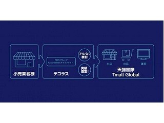 テコラス、Tmall Globalへ在庫リスクなしで出品できる越境ECサービス