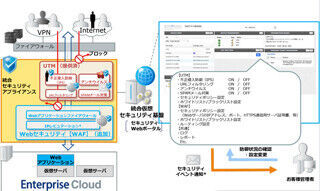 NTTコム、ソフトウェア型セキュリティアプライアンスにWAF機能拡充