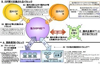 総務省、国内インターネットにおけるトラヒック公表-前年から大幅増