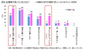 生理痛の悩み、母と娘で認識に大きな差があることが判明