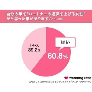 "パートナーを成功に導いた"女性有名人1位は?--2位太田光代、3位小林麻央