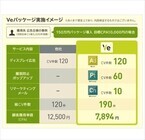 Ve Japan、サイト内離脱の防止とディスプレイ広告のパッケージ商品
