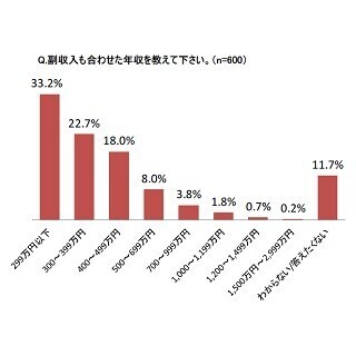 営業職の女性49.3%が「恋愛に刺激を求める」と回答