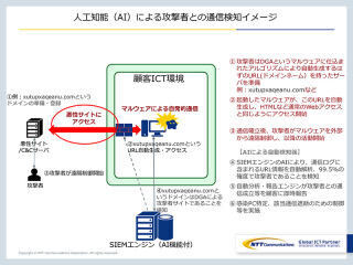 NTT Com、人工知能を使ってサイバー攻撃検知