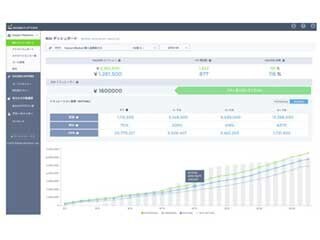 Kaizen、売上金額の最大化を目的とした改善が行えるEC向けダッシュボード