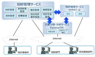 東芝、知的財産管理業務を支援するクラウドサービスを提供