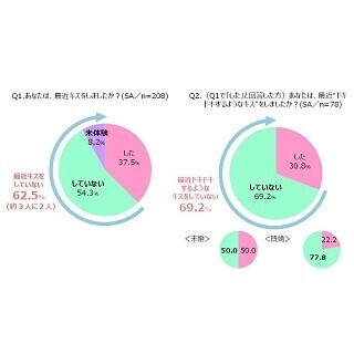 キスしたい男性芸能人1位は「福山雅治」 - 女性は?