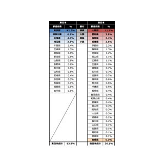 職場の不正コピー報告、島根県は0件