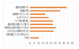 2位は妊娠線の予防--先輩ママに聞いた妊娠中にやっておくべきだったことは?