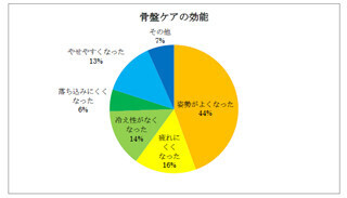 セクシーな後姿タレント2位は桐谷美玲! 美しい腰まわりには骨盤ケアが重要?