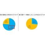 理想の「後ろ姿美人」1位は石原さとみ! - 2位は?