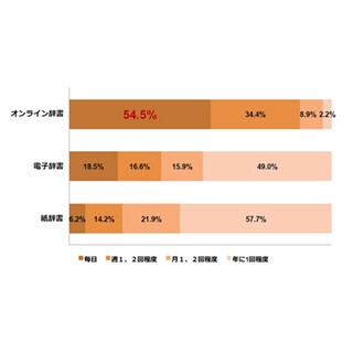 解読難解な苗字ランキング、1位は｢東西南北｣ - 読み方は?