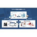 Sansanと日本郵便、名刺管理サービス活用した年賀状印刷サービスを開始へ