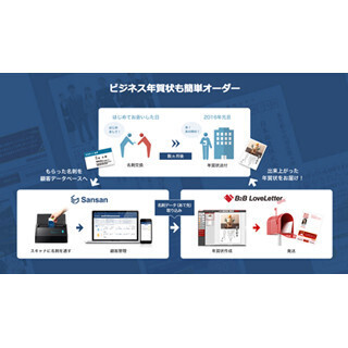Sansanと日本郵便、名刺管理サービス活用した年賀状印刷サービスを開始へ