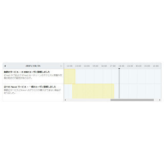 iTunes Storeにアクセス出来ない障害が発生 - Appleは復旧とアナウンス