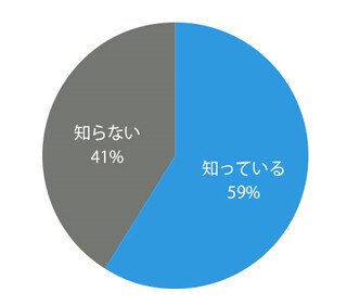 「ママカースト」の頂点に位置するのはどんなママ? - 女性約400人に聞いた
