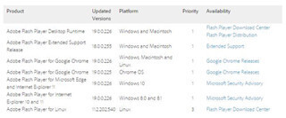 Flash Playerの緊急パッチ公開、標的型攻撃に悪用された脆弱性に対処
