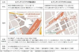 神奈川県横浜市と兵庫県神戸市で「年中無休店舗」を開設--りそな銀行