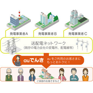 KDDI、電力小売事業に参入 - 通信料金とのセット割も