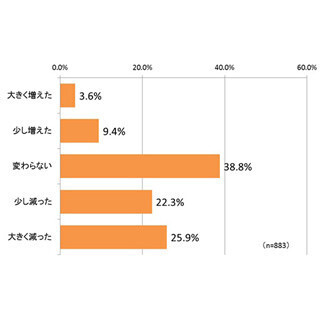 女性の"年齢がバレる"3大パーツは「首」「ほお」「●」