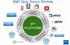 EMCのオープンソース戦略とは？